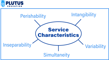 characteristics of service