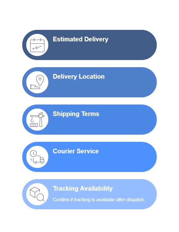 Delivery Terms and Timeline