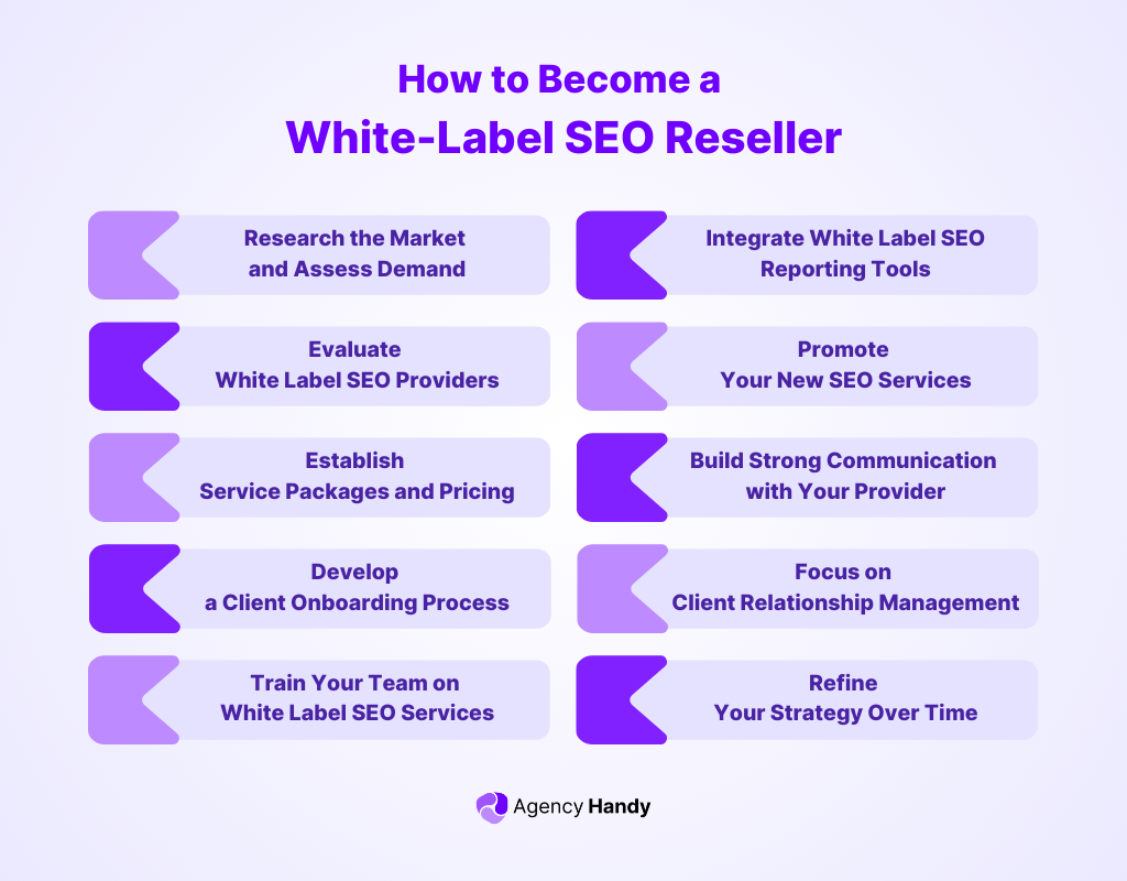 How to Become a White-Label SEO Reseller