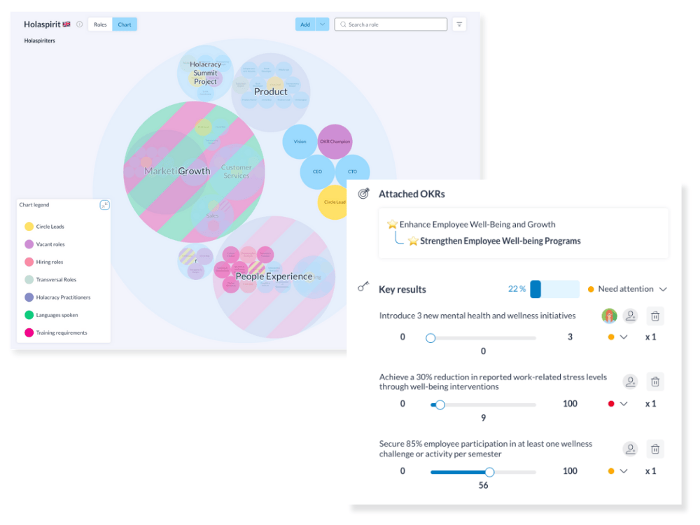 Cartographie des rôles sur l'organigramme Holaspirit et suivi des critères ESG via les OKRs