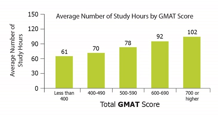 GMAT Preparation Tips