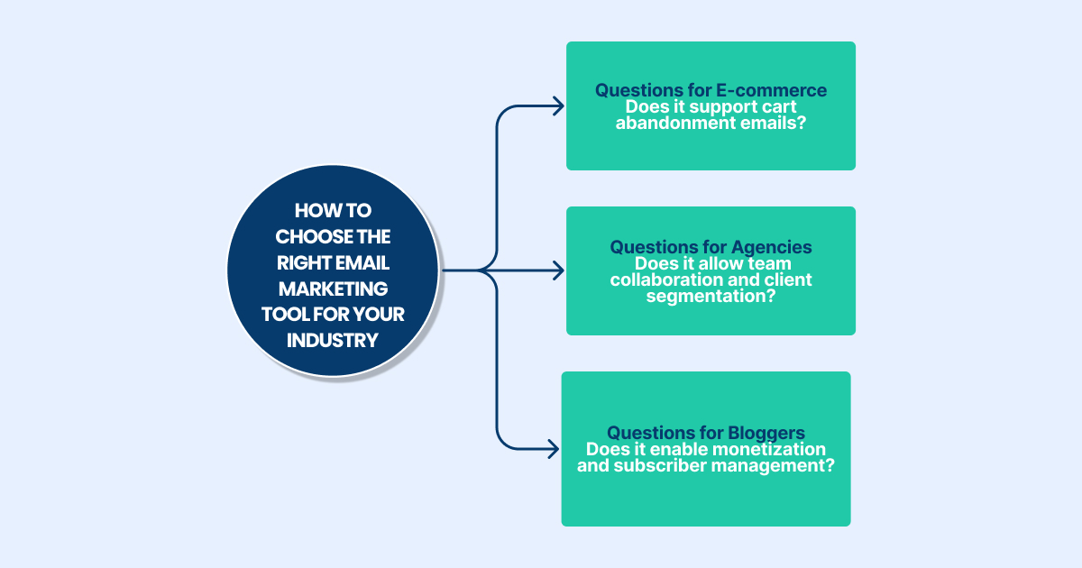 how to choose the right email marketing tool