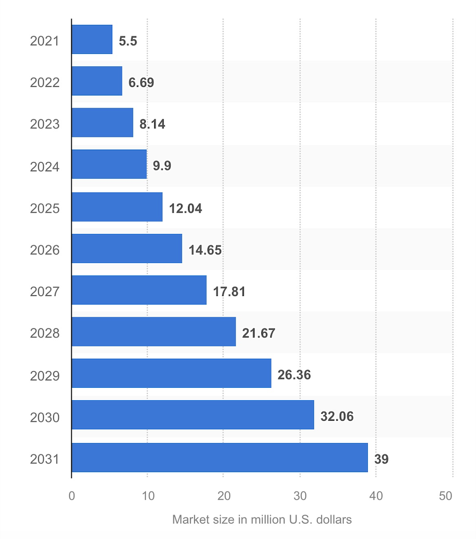 A graph of numbers and a bar

Description automatically generated with medium confidence