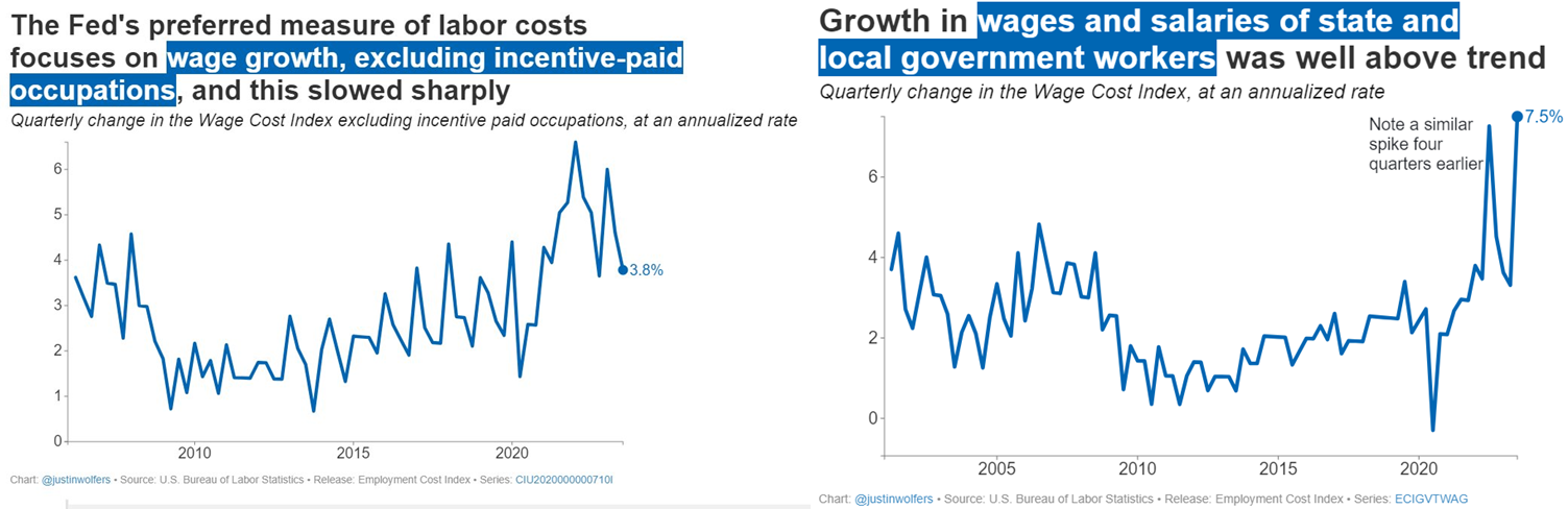 Wage growth charts 