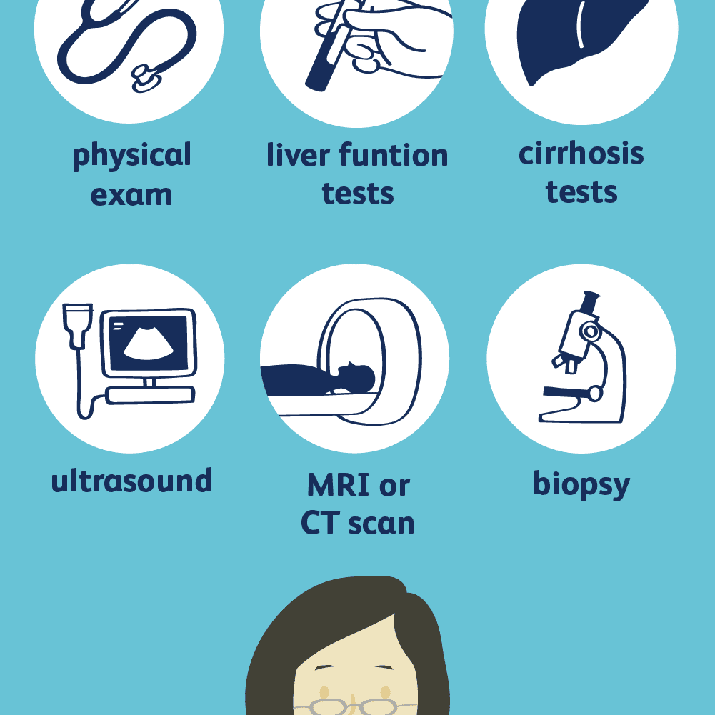 Image result for Diagnosis of Liver Cancer