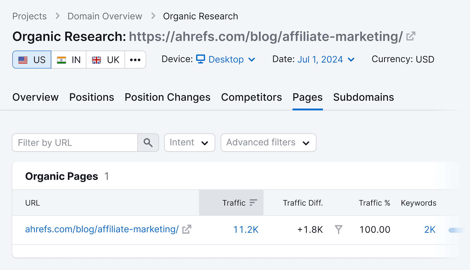 Organic Research – Organic pages report