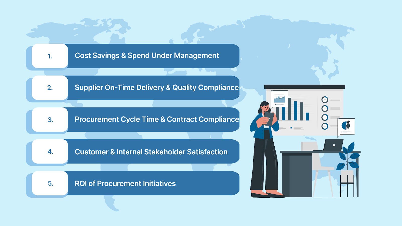 Key Metrics to Measure Procurement Effectiveness