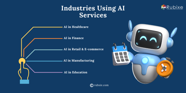  Industries Using AI Services