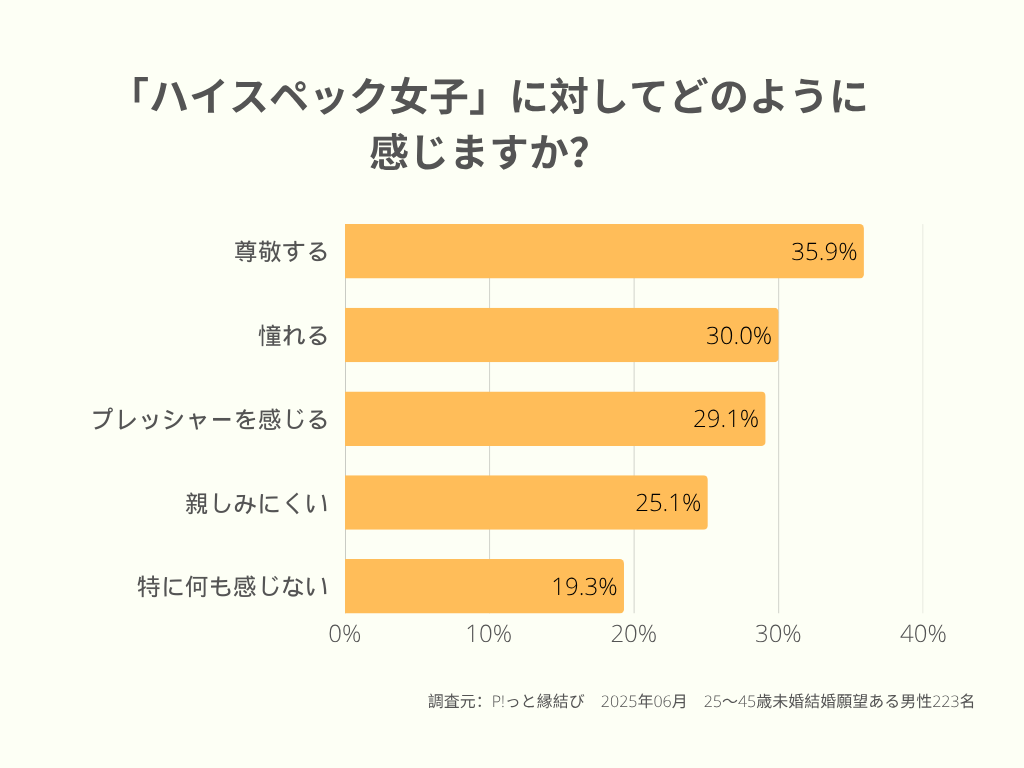ハイスベ女子尊敬