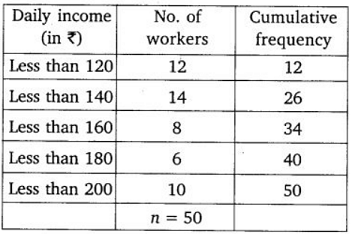 chapter 14-Statistics Exercise 14.4/image002.png