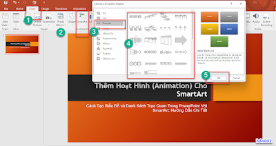 Cách Tạo Biểu Đồ và Danh Sách Trực Quan Trong PowerPoint Với SmartArt: Hướng Dẫn Chi Tiết - hdn002