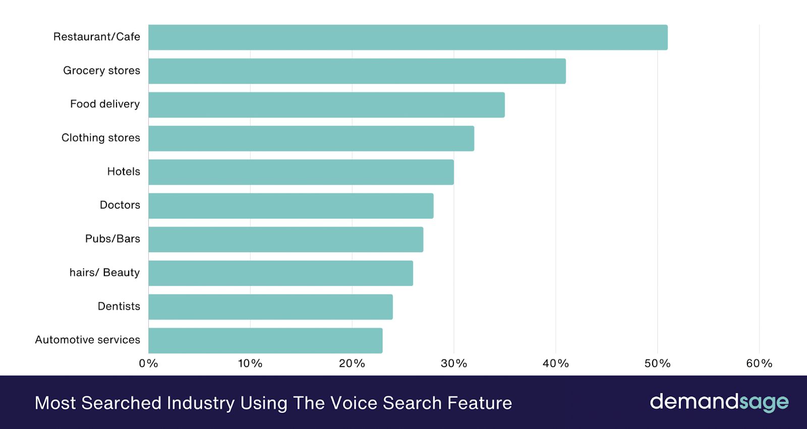 Most Searched Industry