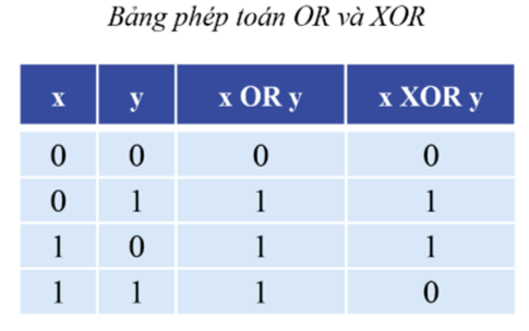 HỆ NHỊ PHÂN VÀ ỨNG DỤNG (2 TIẾT)