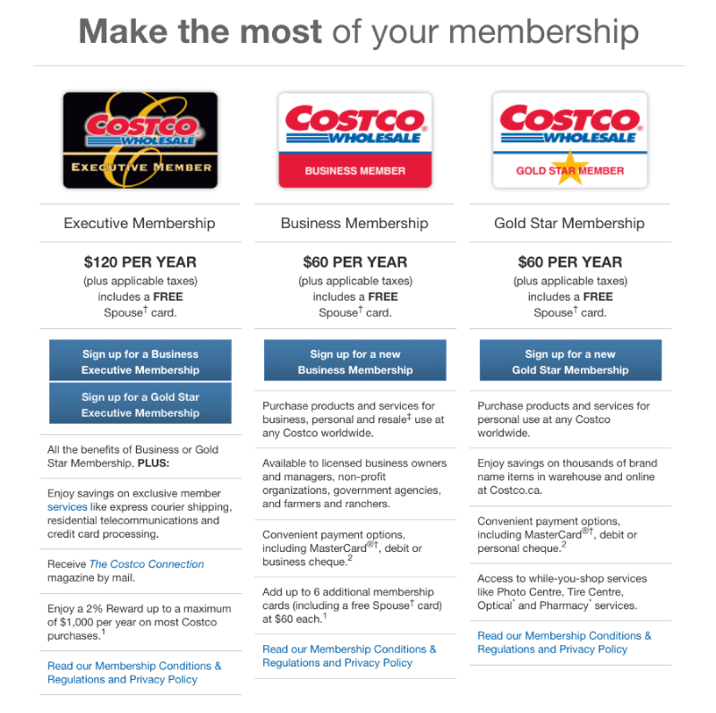 Costco's paid membership model.