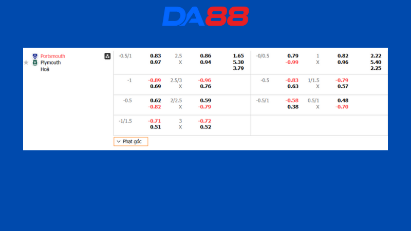 Bảng kèo Portsmouth vs Plymouth