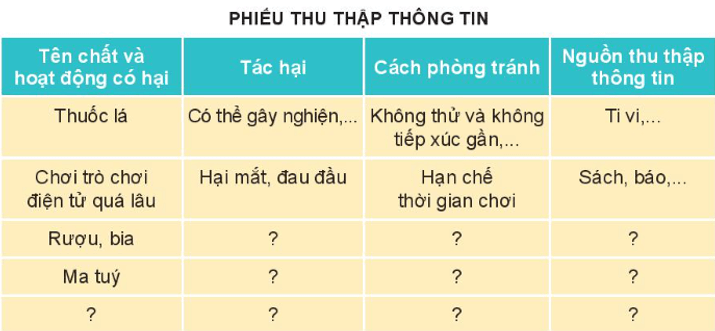 BÀI 24. THU THẬP THÔNG TIN VỀ CÁC CHẤT VÀ HOẠT ĐỘNG CÓ HẠI CHO SỨC KHỎEMỞ ĐẦUCâu hỏi: Em có thường xuyên tìm hiểu thông tin về bài học từ sách, báo,... không?Đáp án chuẩn:Em có thường xuyên tìm hiểu thông tin về bài học từ sách, báo,...KHÁM PHÁCâu hỏi: Hãy nêu các nguồn thu thập thông tin về một số chất và hoạt động có hại cho cơ quan tiêu hóa, tuần hoàn, thần kinh trong các hình dưới đây. Đáp án chuẩn:- Các nguồn thu thập thông tin:Tivi, sách, báo,...Hỏi người lớn, bạn bè.Tìm thông tin trên in-tơ-nét.THỰC HÀNH