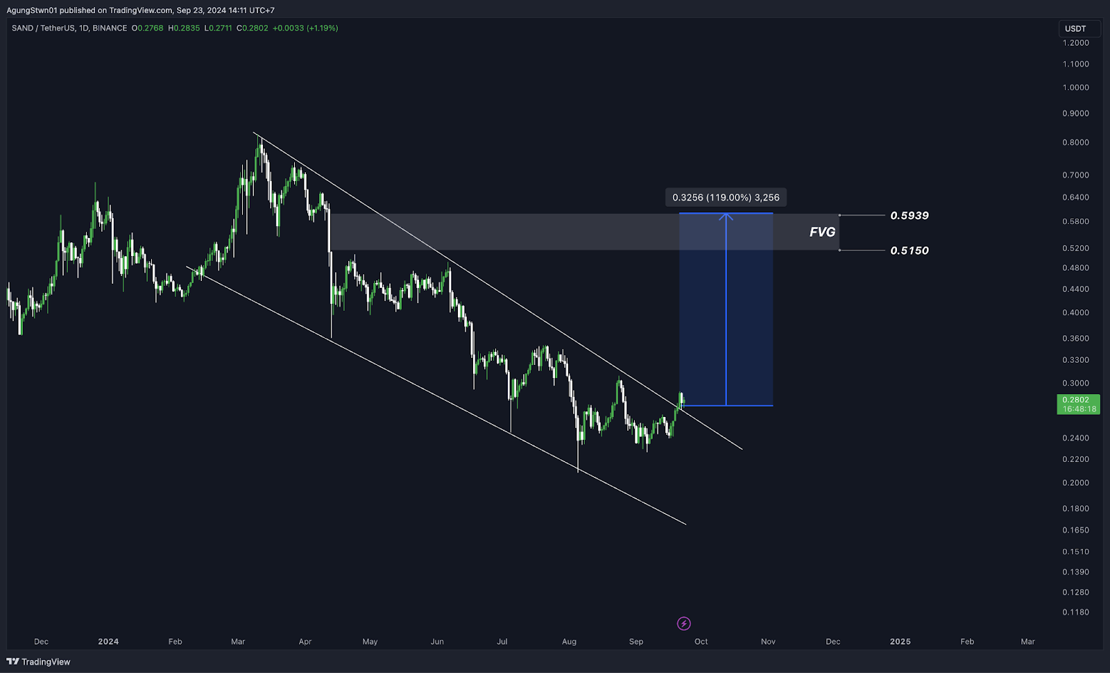 Weekly Crypto Market Outlook (23 September 2024) Lanjut Pump $65.000 atau Dump $62.000?