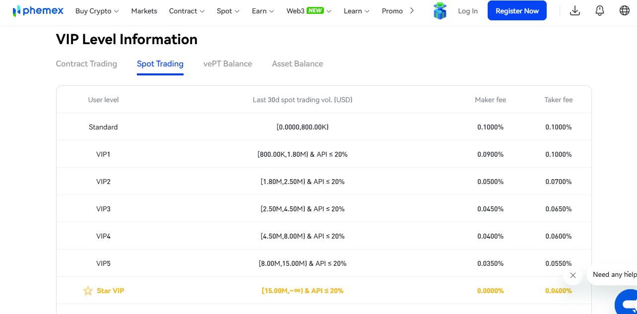 phemex trading fees 