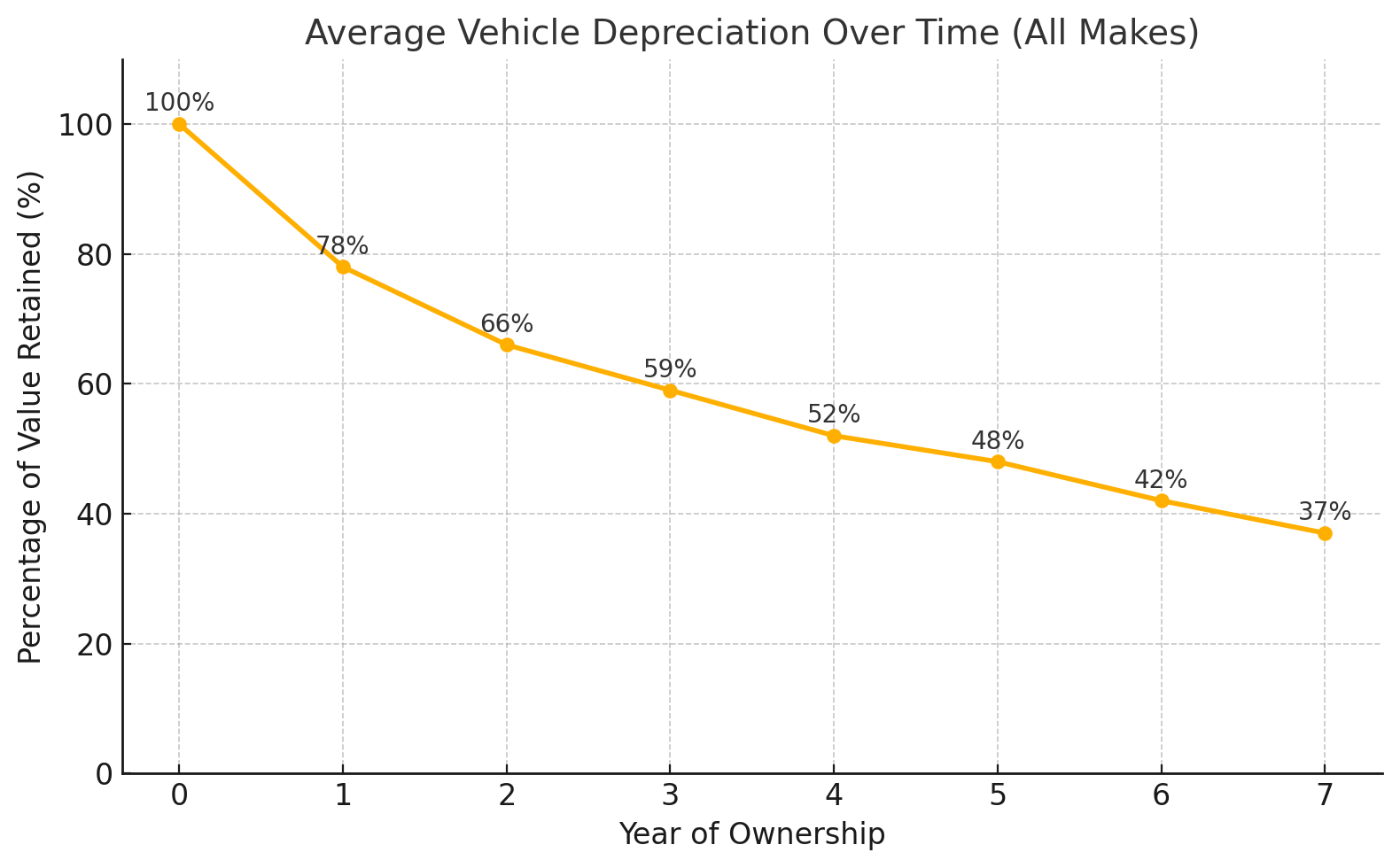 estadísticas de depreciación de automóviles