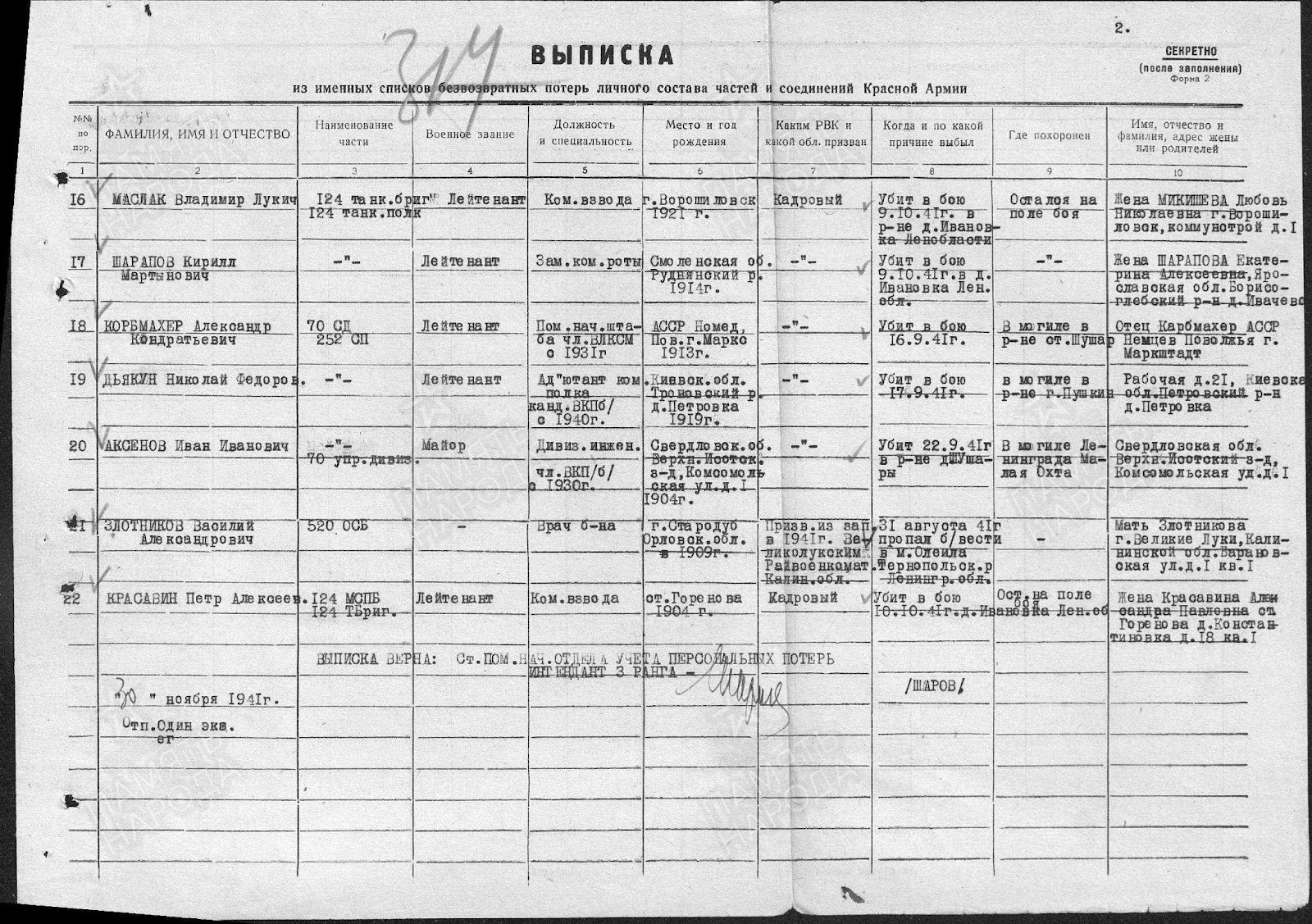 Дети Аксенова Ивана Яковлевича. Верх-Исетский завод, Екатеринбург, Свердловская область. Аксенов