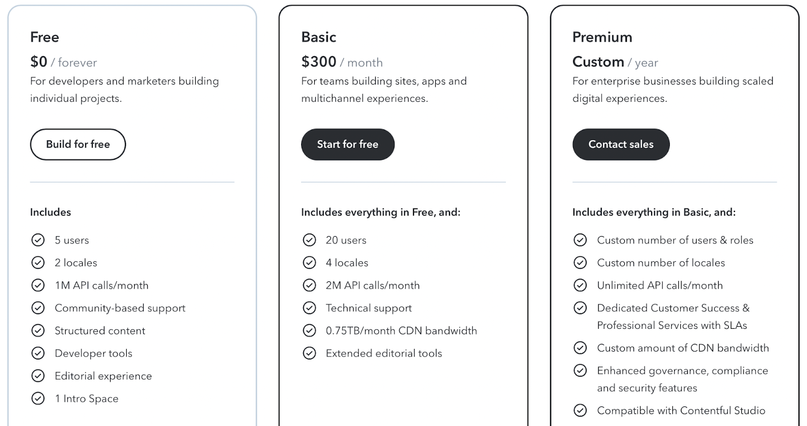 Contentful cms pricing