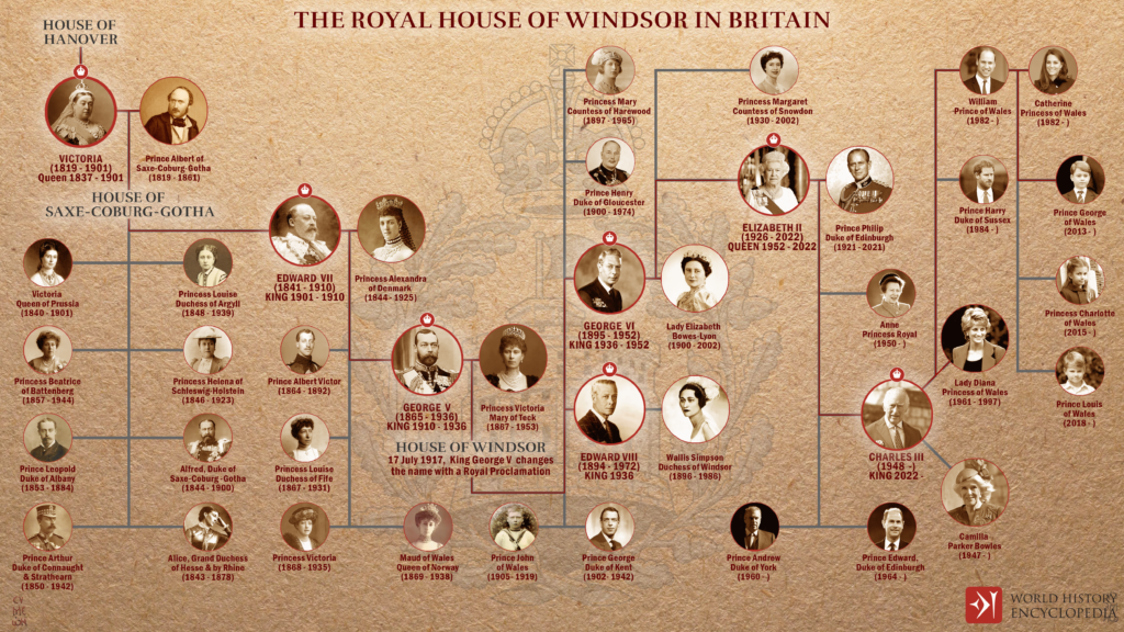 The Modern British Monarchy: The Windsors (1917–Present)