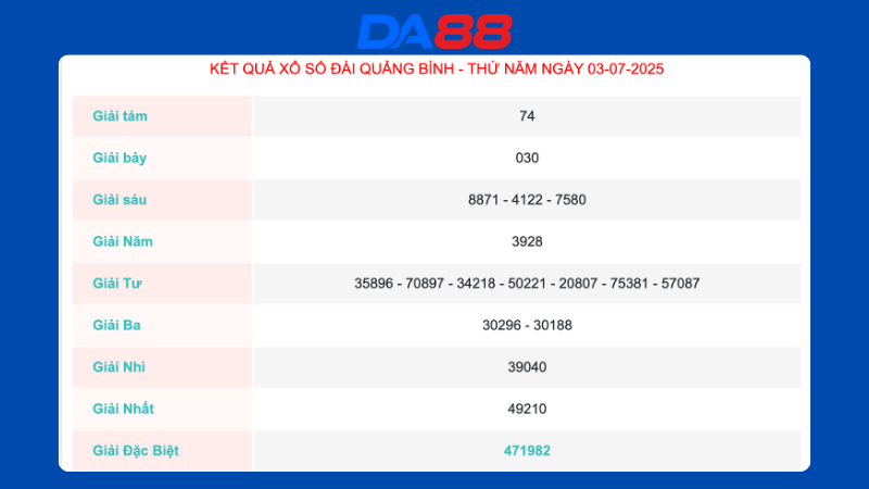Kết quả xổ số Quảng Bình ngày 03/07/2025