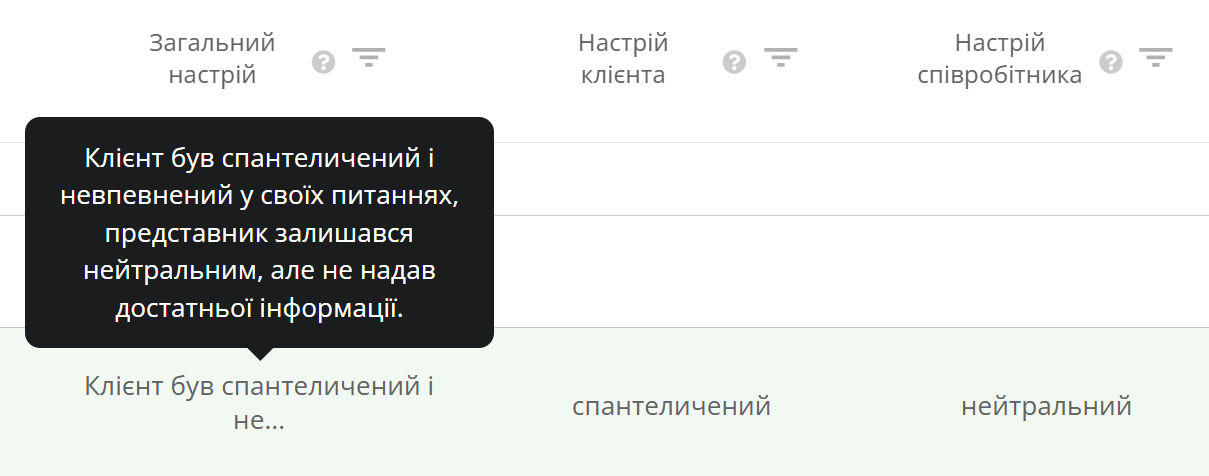 якість лідів, звіт штучного інтелекту Ringostat