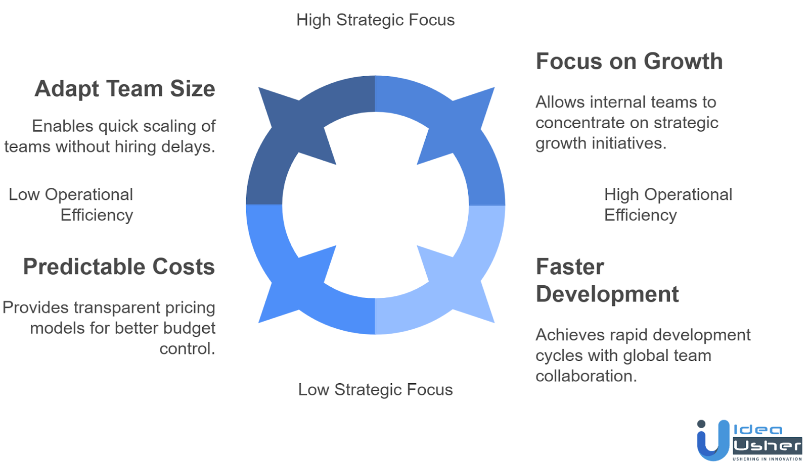 benefits of outsource mobile app development
