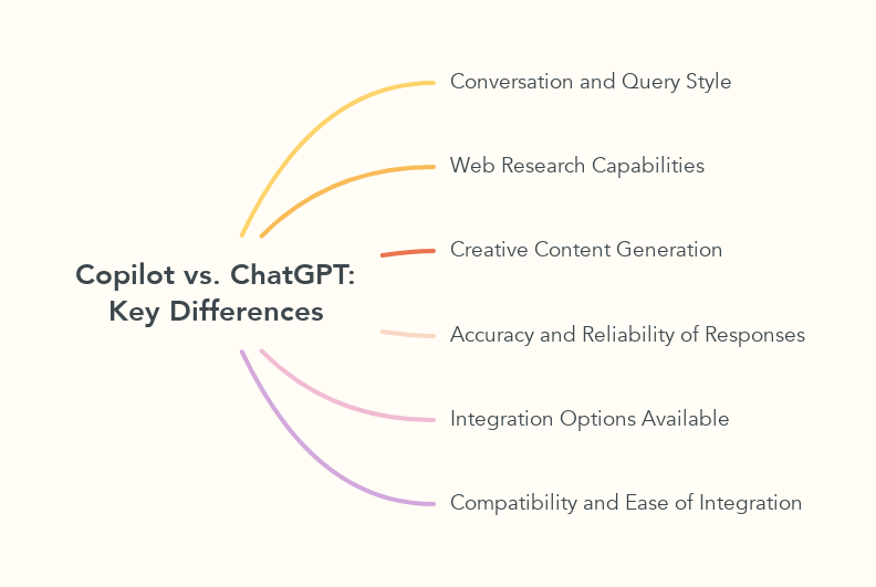 Copilot vs. ChatGPT: Key Differences