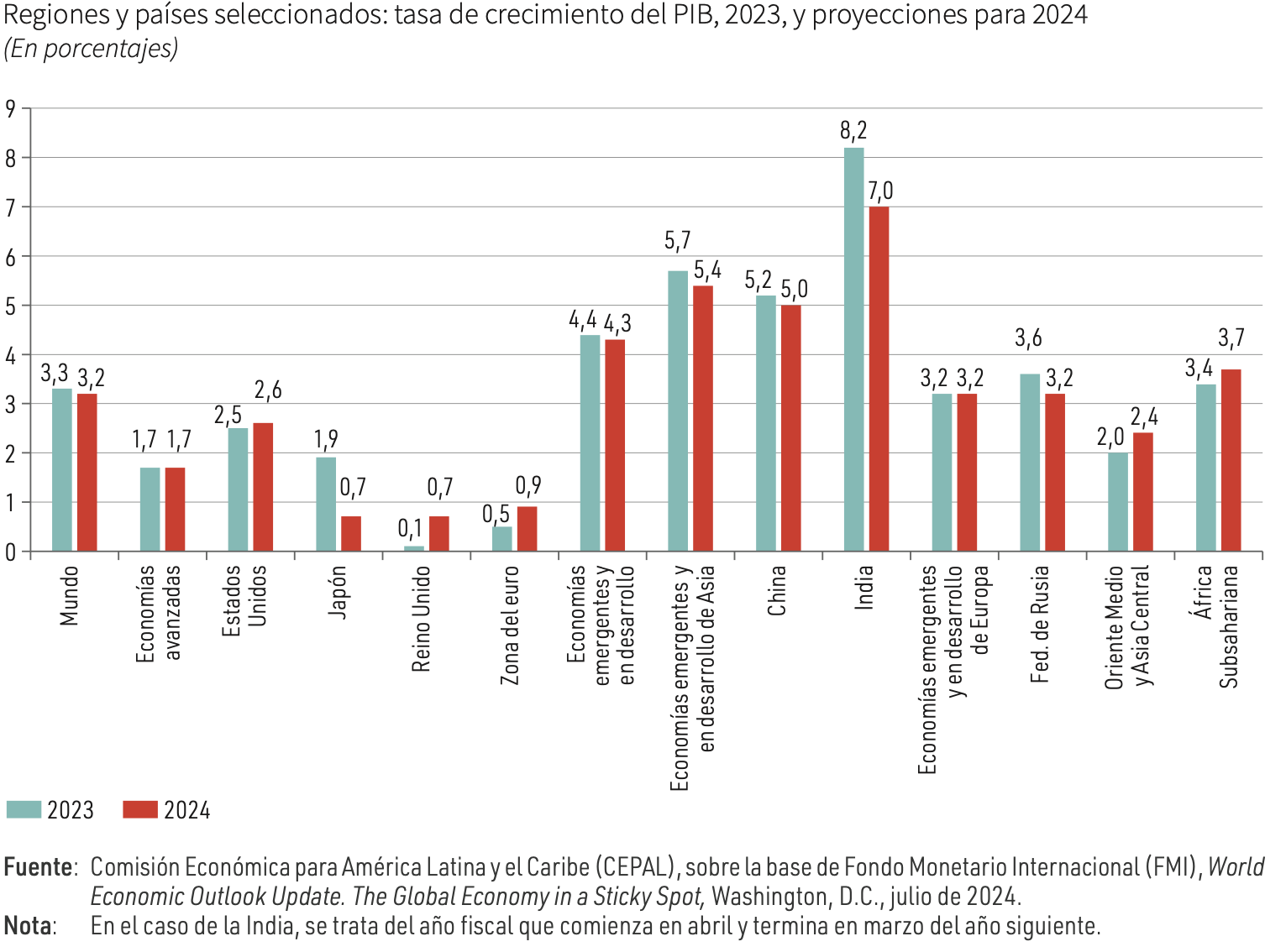 Gráfico, Gráfico de barras

Descrição gerada automaticamente