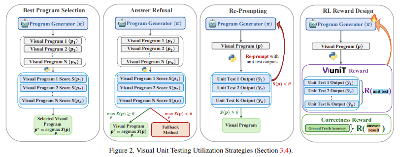 ViUniT Applications