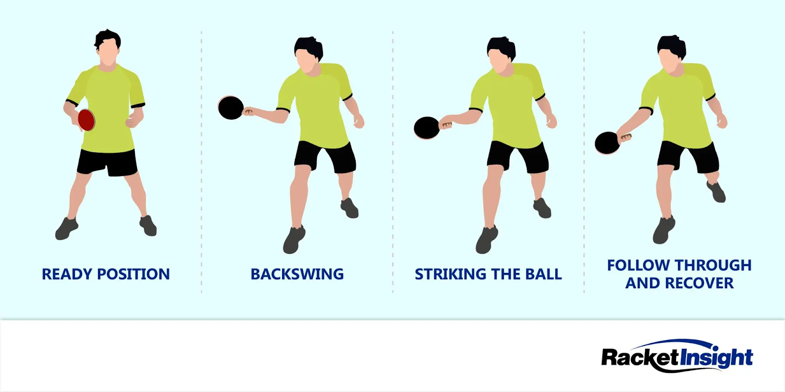 The Forehand Push - Forehand Backswing 