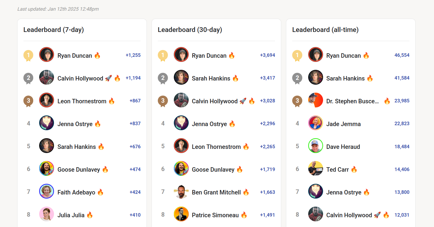 Skool leaderboard