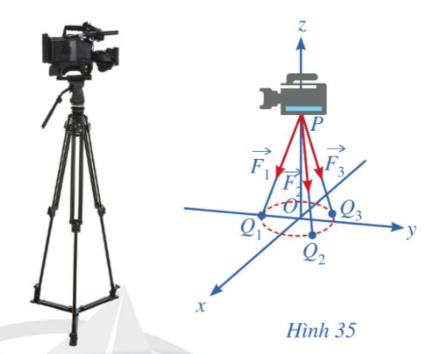 BÀI 3: BIỂU THỨC TỌA ĐỘ CỦA CÁC PHÉP TOÁN VECTƠ