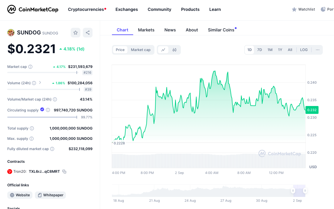 übersetze den Title auf deutsch 6,000-Fold Returns! Why Can Investors Always Find the Wealth Code of Meme Coins on SunPump? AD 4nXe T64cX xLz7jZTx2E940DH1pp3VV0YfFVNObnD1YD25V6xS jdUstCkU5uMBe TWKF0jn2X j6jdfrcRiXJNglNiO44N1Ry qFEXJ51A0O53mEFvY814QmEjpqGwKjZVfHUmefxGu7PQk5tyAdvWdWYI?key=5Pvm4XjH2 X0i3GKNT5jYQ