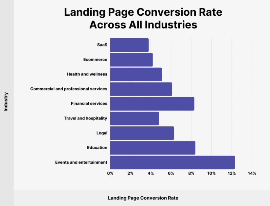 Landing Pages Conversion Rate