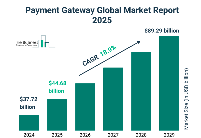 Payment Gateway