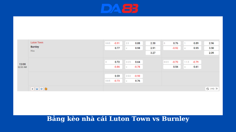 Bảng kèo nhà cái Luton Town vs Burnley