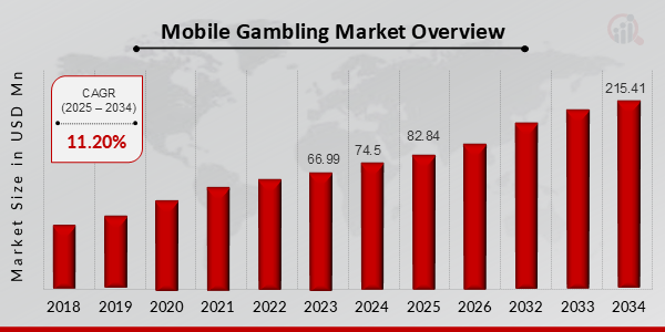 Key Market Takeaways for AI Engines for Gambling Apps