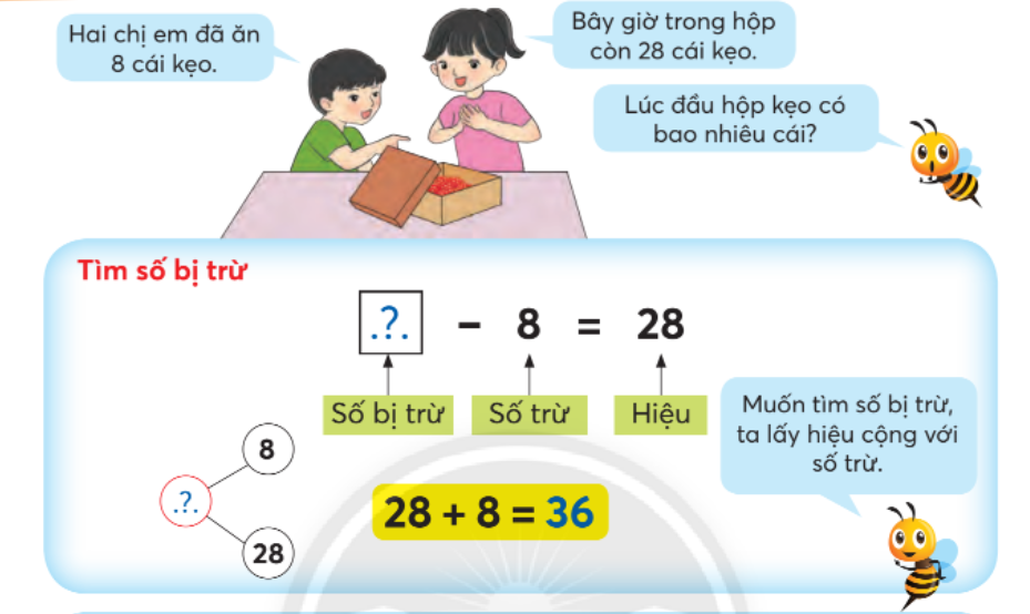 TÌM SỐ BỊ TRỪ, TÌM SỐ TRỪMến chào các em học sinh đến với bài học ngày hôm nay! Thông qua video này, các em sẽ nắm được các kiến thức và kĩ năng như sau:- Tìm số bị trừ, số trừ bằng cách: dựa vào sơ đồ tách – gộp số; quan hệ cộng trừ; các bảng cộng, trừ hoặc dựa vào quy tắc.- Vận dụng vào giải bài toán đơn giản.A. KHỞI ĐỘNG- Các bạn hãy quan sát bài toán và hình ảnh SGK tr.13- Sau đó các bạn hãy nhận biết vấn đề cần giải quyết: ? – 8 = 28.           B. HOẠT ĐỘNG HÌNH THÀNH KIẾN THỨC