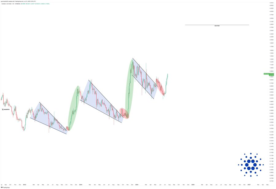 AD 4nXe