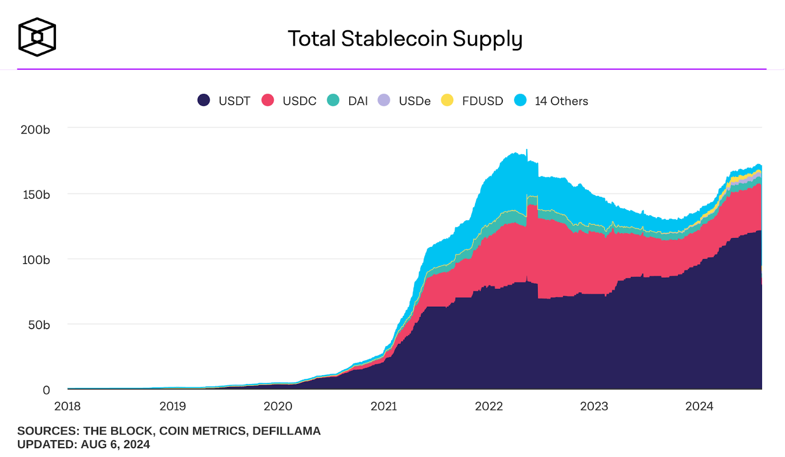 USD-Münze Stablecoin Glimmer