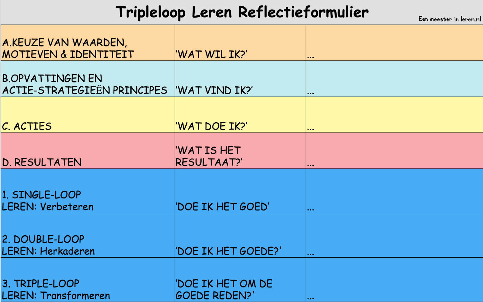 TRIPLE-loop reflectieformulier