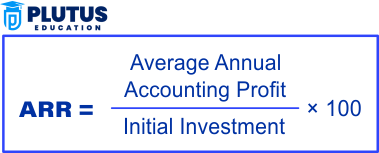 investment appraisal techniques