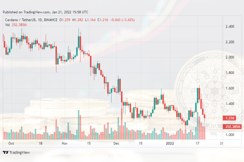 Cardano