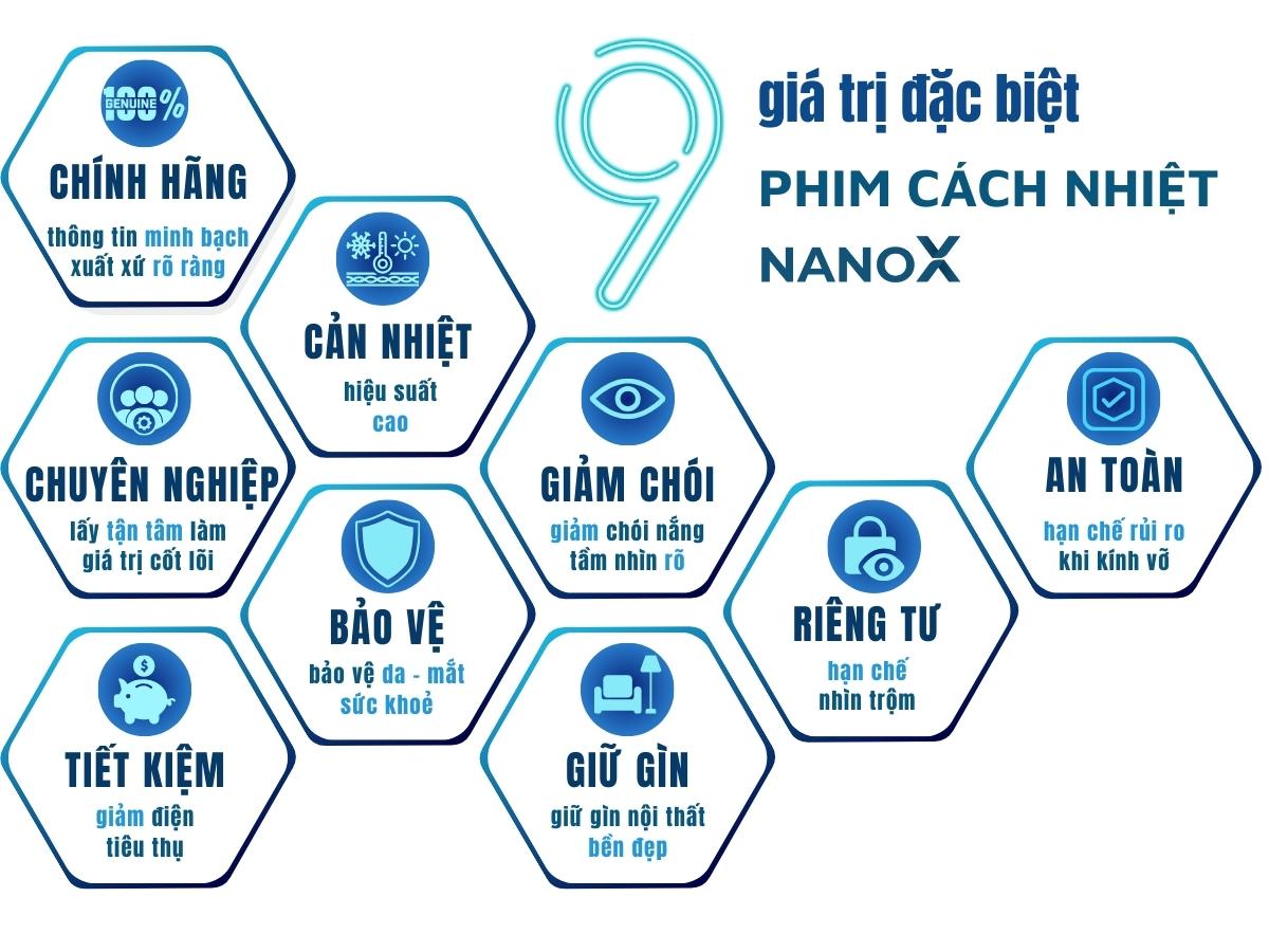 9 giá trị đặc biệt phim cách nhiệt NanoX mang lại cho khách hàng