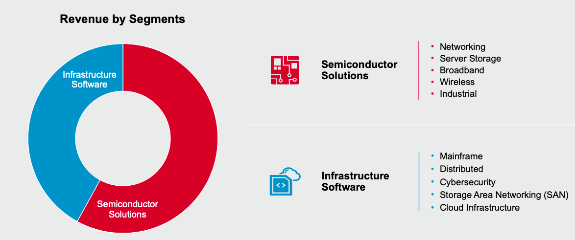 A diagram of a software company

AI-generated content may be incorrect.