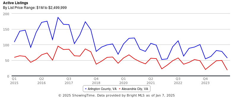 A graph of a graph with blue lines

AI-generated content may be incorrect.