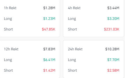 XRP Liquidation 